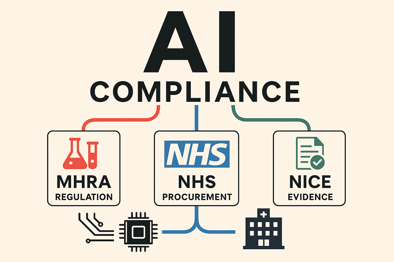 From sandbox to scan room: Navigating NHS AI compliance in 2025