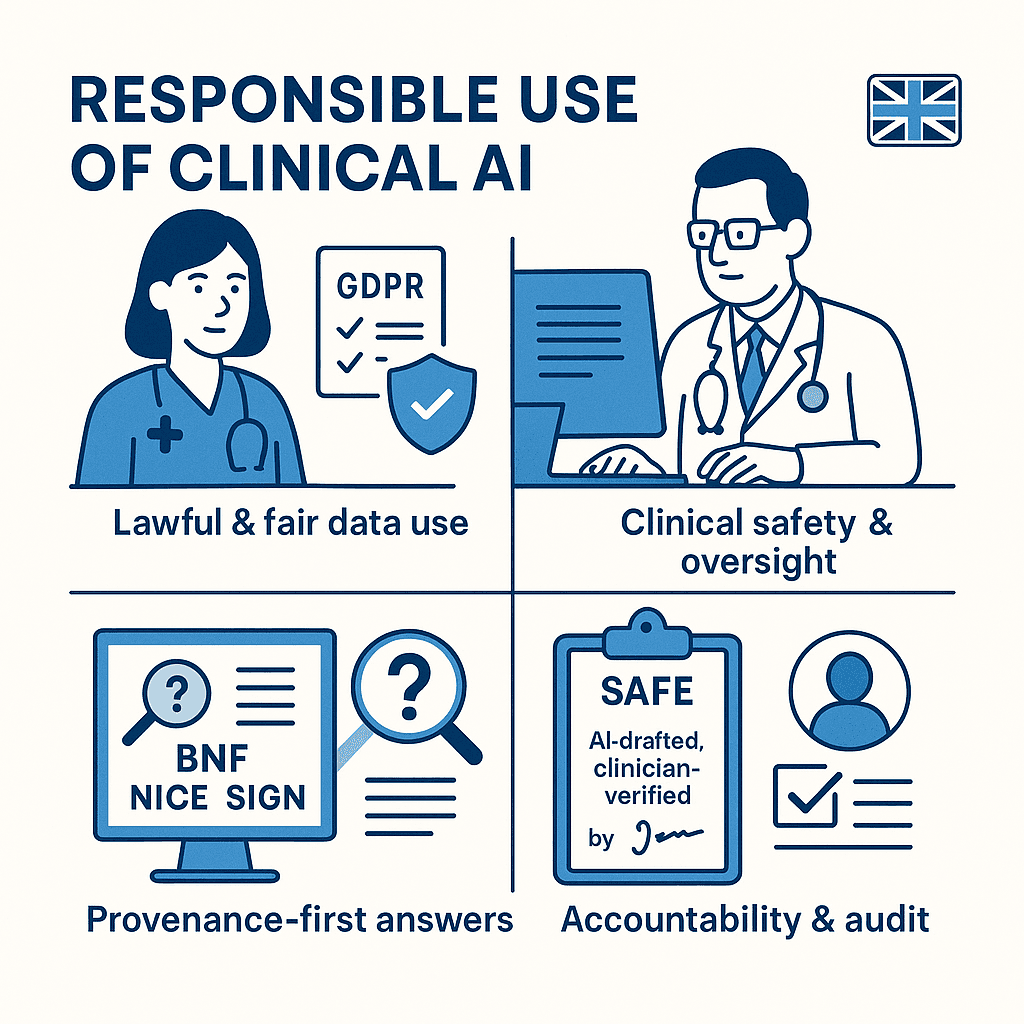 Responsible AI in everyday clinical practice: A 2025 guide for junior doctors, nurses and AHPs (UK)