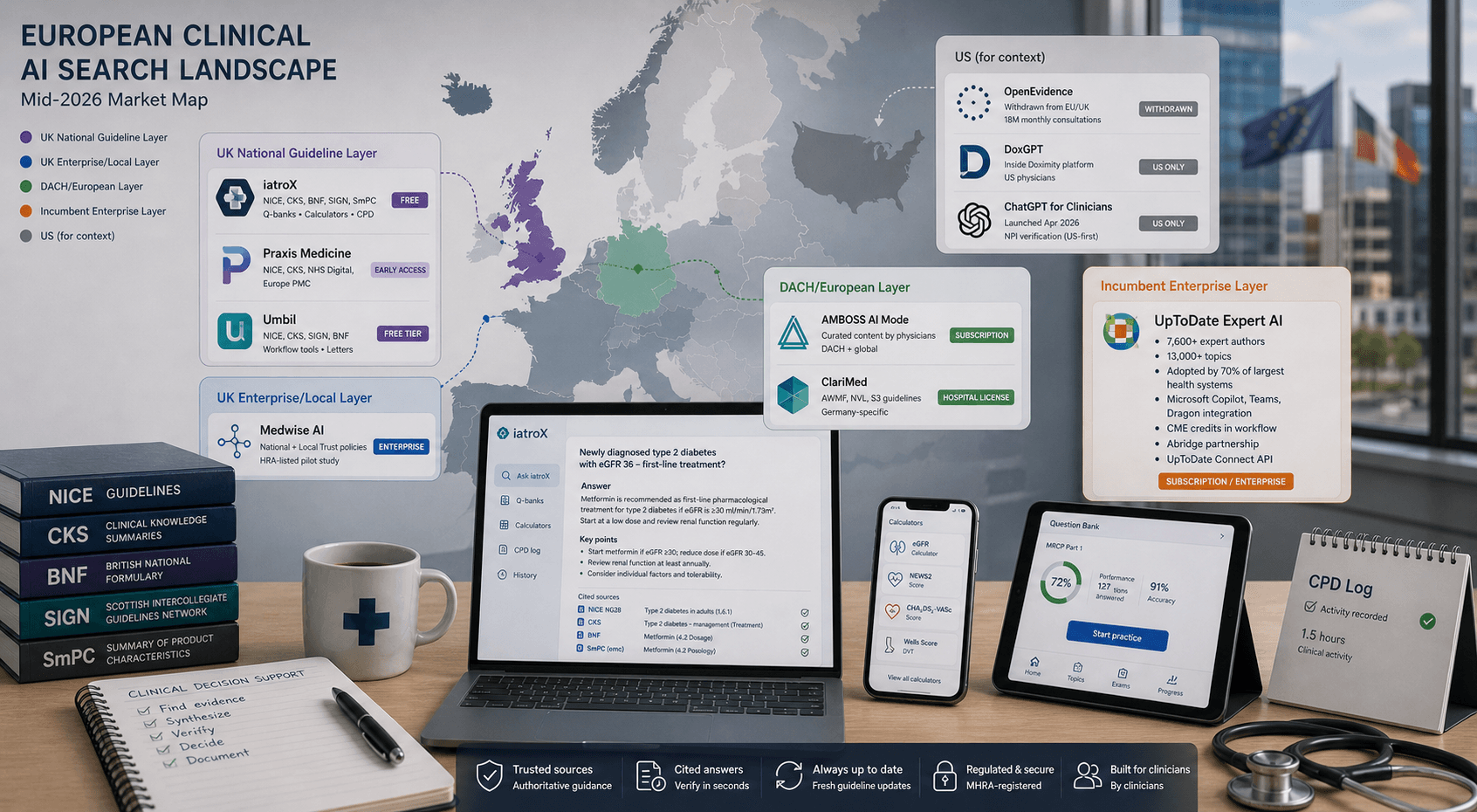 The European Clinical AI Search Map: Praxis, Medwise, AMBOSS, ClariMed, Umbil and iatroX