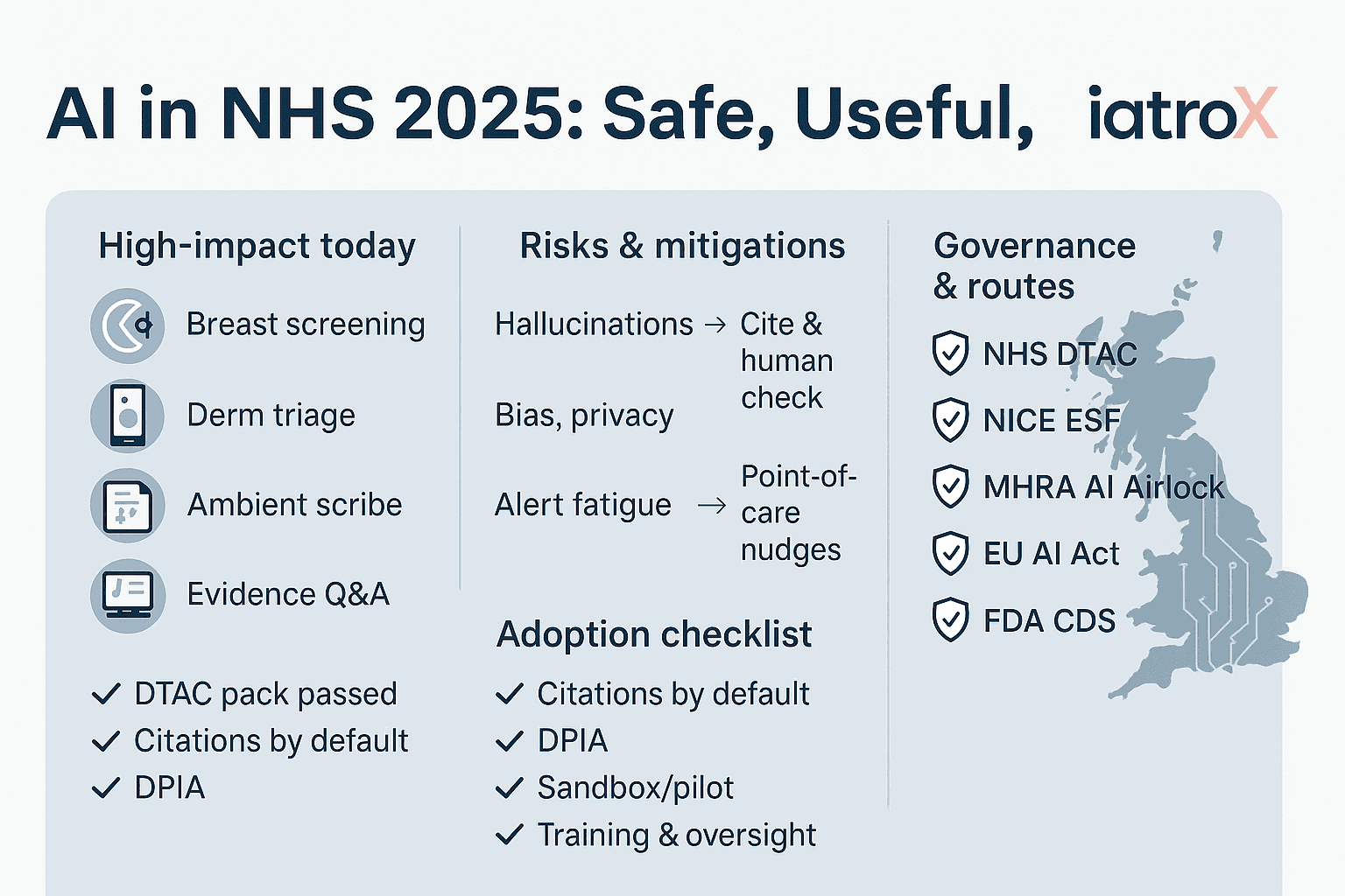 Featured image for Artificial intelligence in healthcare (2025): real-world uses, risks, NHS/EU/US rules, and how to deploy safely